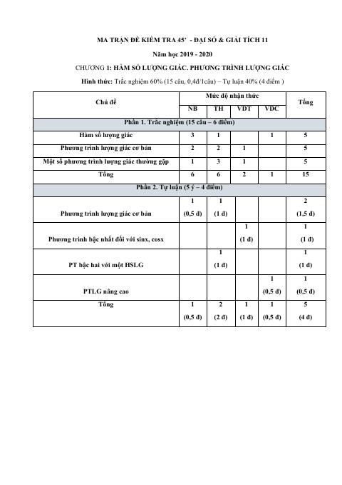 Đề kiểm tra định kì ĐS&GT 11 chương 1 năm 2019 – 2020 trường Anhxtanh – Hải Phòng